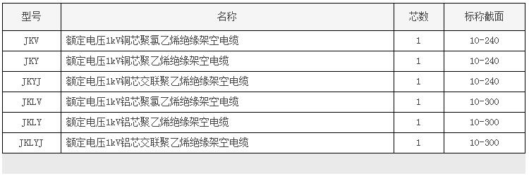額定電壓1kV及以下架空絕緣電纜報價